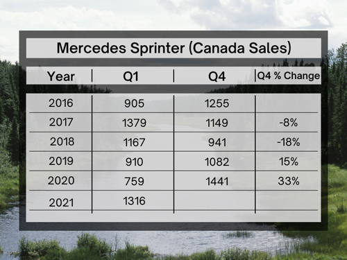 Mercedes Sprinter Canada